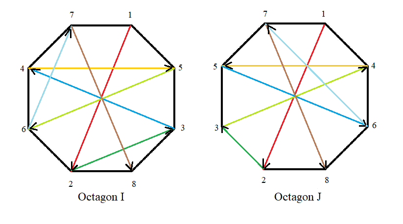 Picture of an octagon